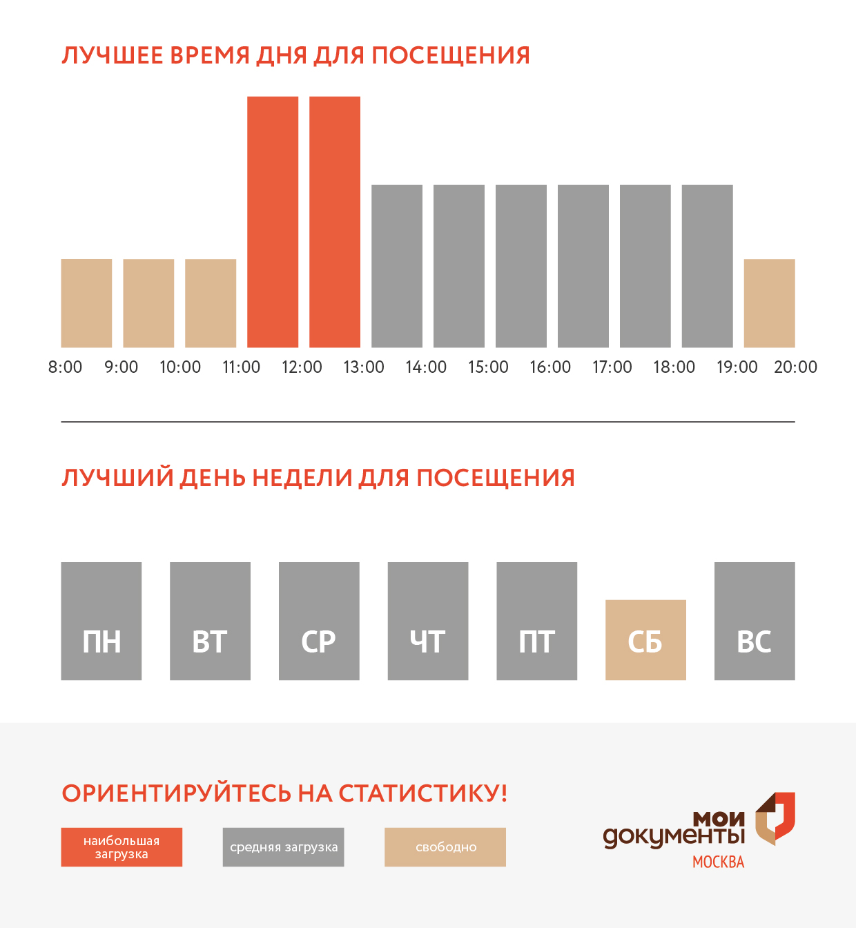 График загруженности центра госуслуг Крюково